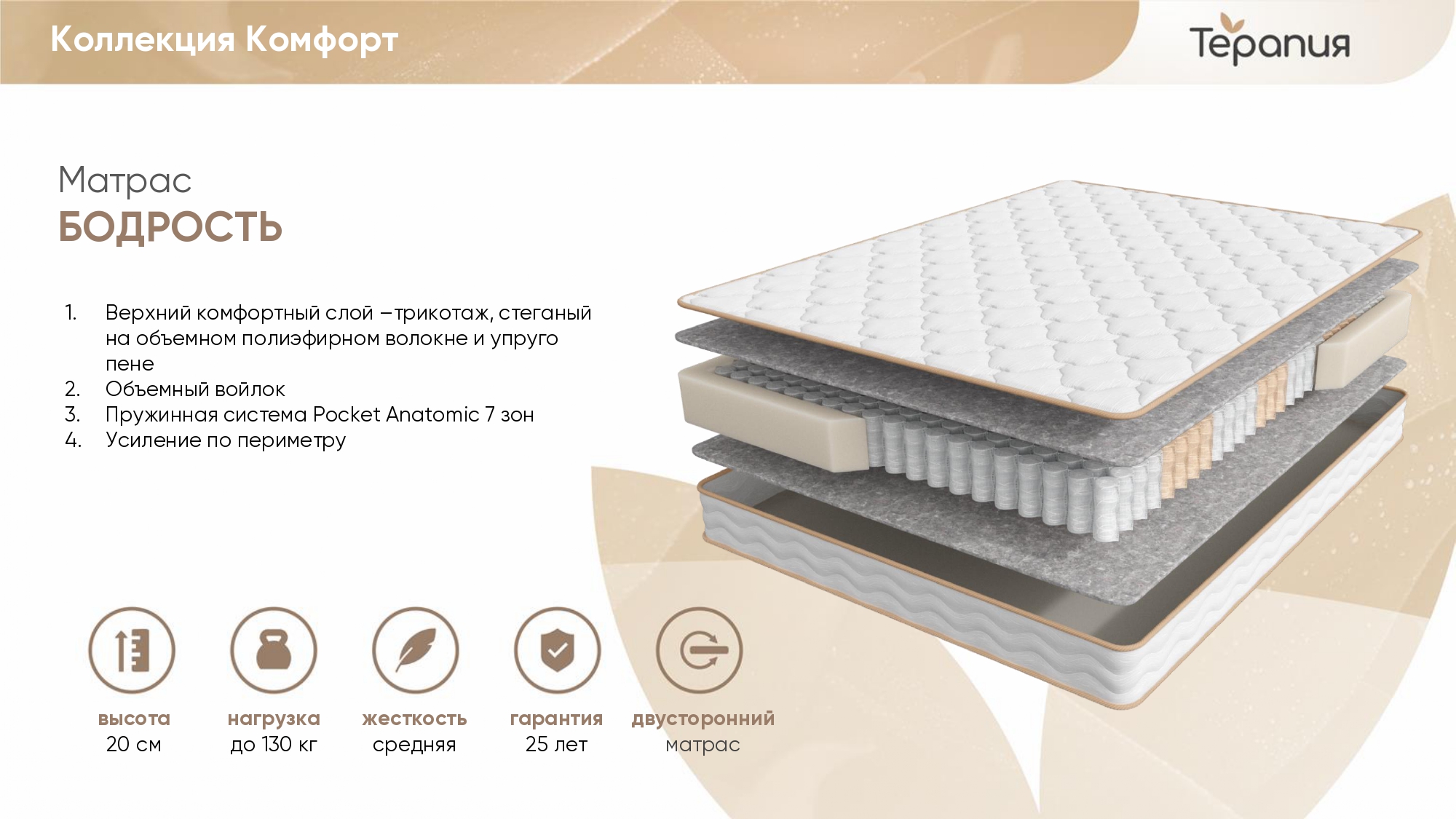 Рейтинг матрасов аскона по качеству